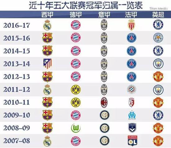 到了新一代